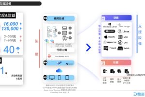 快连VPN 充值后长时间不到账怎么办？