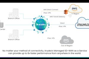 快连VPN 出现“未知错误 -9”怎么办?