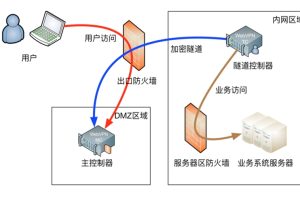 快连VPN 为什么退出后还占网速？