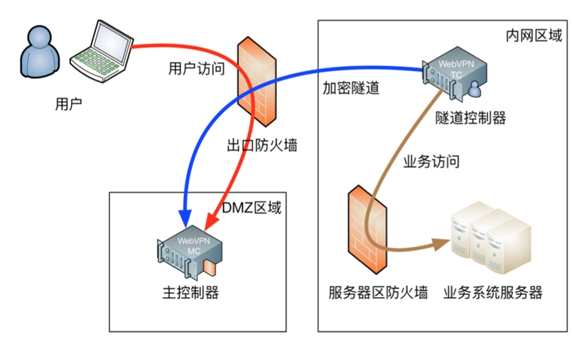 快连VPN 为什么退出后还占网速？
