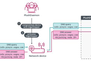 快连VPN 为什么突然不支持某些网站？