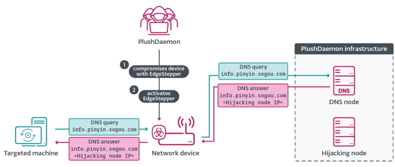 快连VPN 为什么突然不支持某些网站?