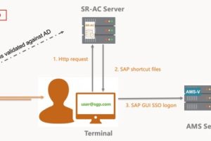 快连VPN 如何关闭通知?