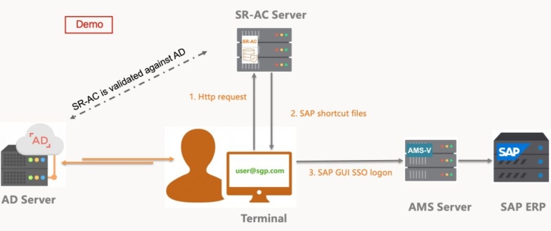 快连VPN 如何关闭通知?
