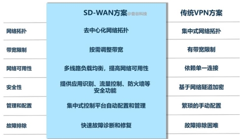 快连VPN 为什么节点切换失败?