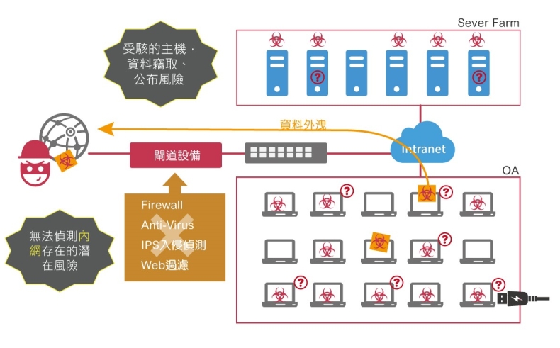 快连VPN 为什么使用时蓝牙变卡?